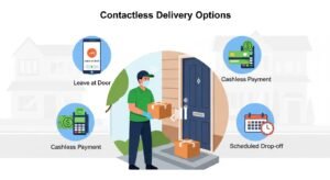 Contactless Delivery Options