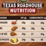 Texas Roadhouse Nutrition