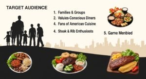 Understanding Texas Roadhouse’s Business Model